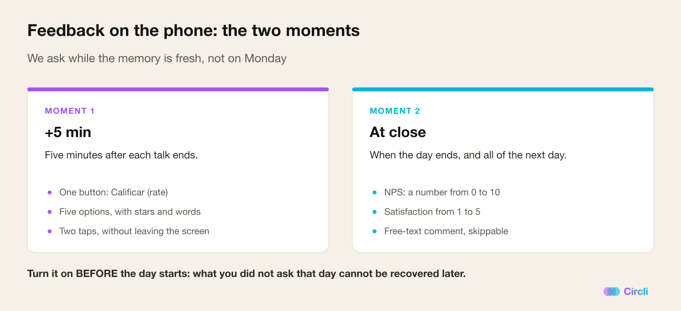 The two feedback moments: five minutes after each talk a one-star rating arrives, and at the end of the day the survey with NPS, satisfaction and a comment
