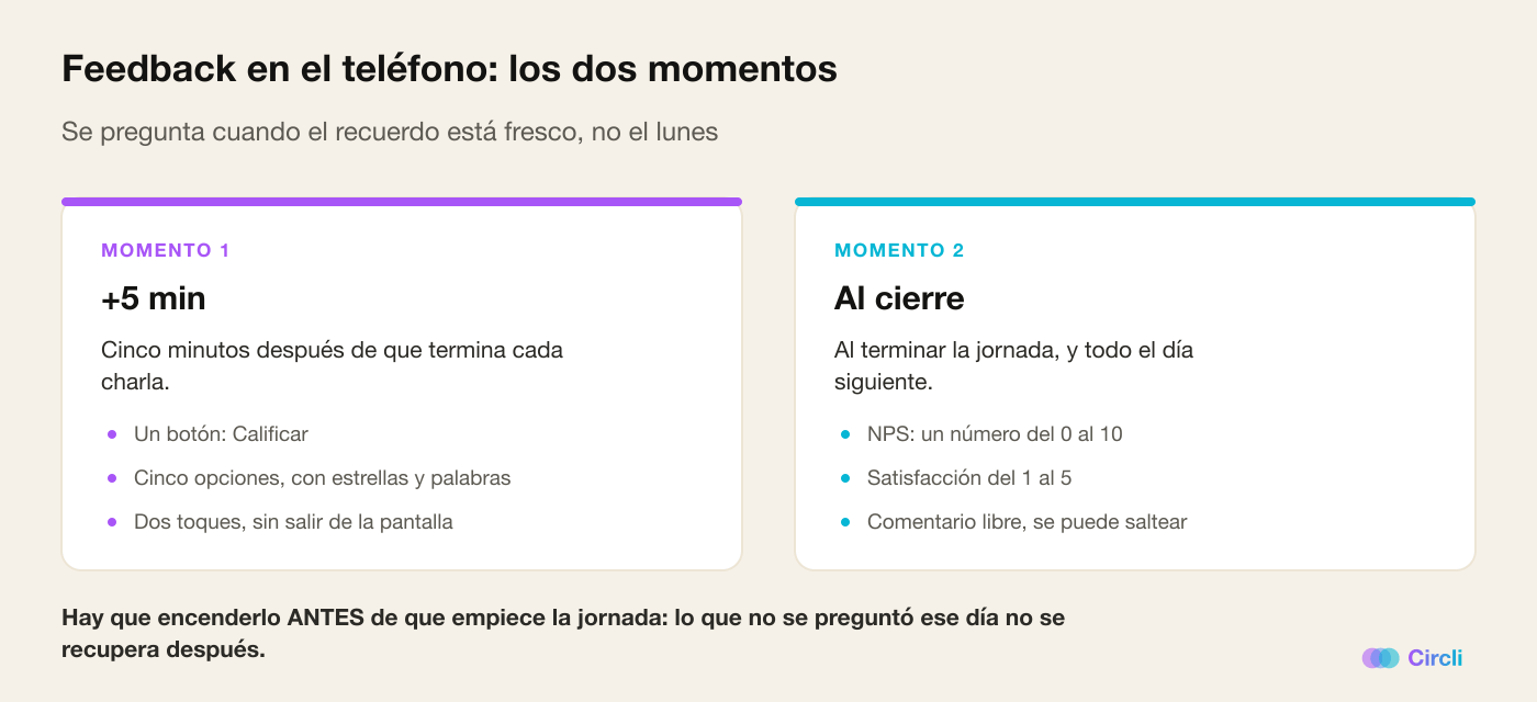 Los dos momentos del feedback: cinco minutos después de cada charla llega la calificación de una estrella, y al cierre de la jornada la encuesta de NPS, satisfacción y comentario