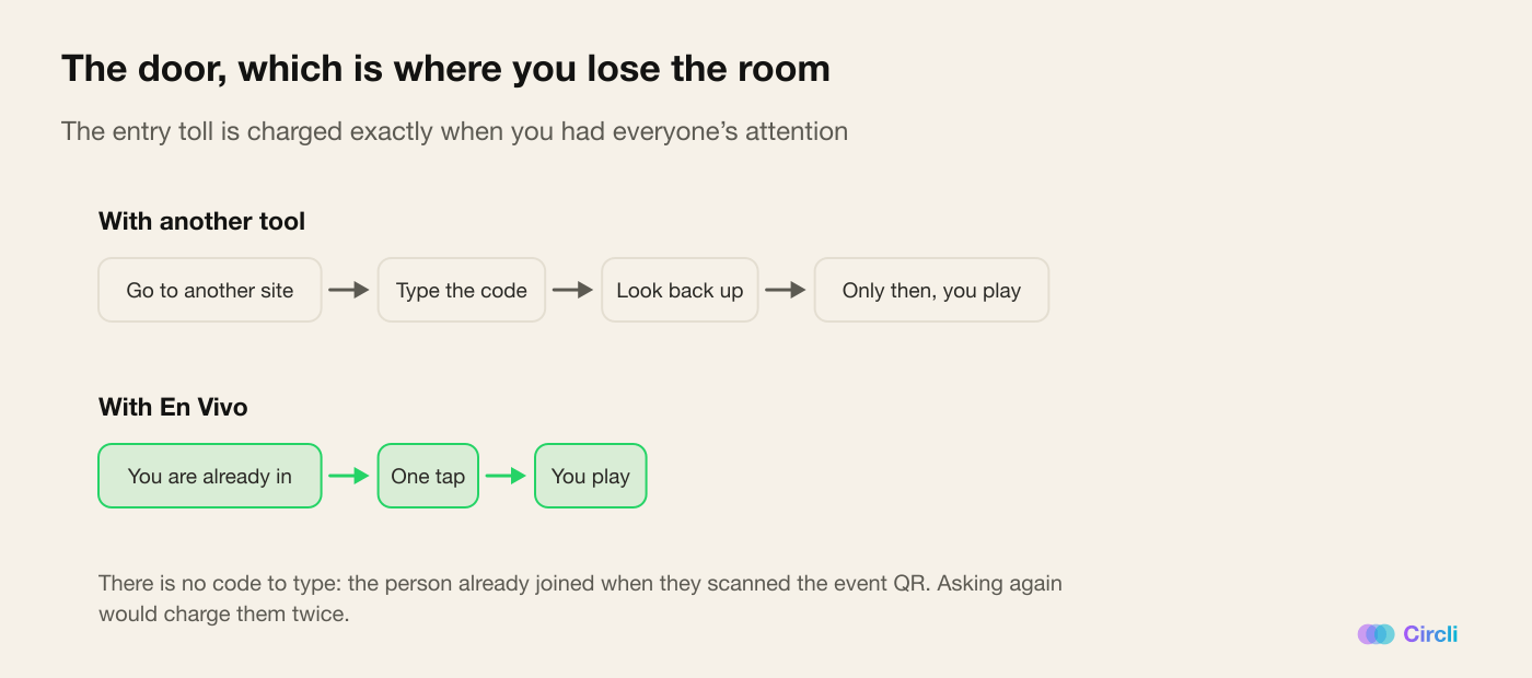 Comparison of the door: with another tool you have to go to a different site, type the code and look back up before playing; with En Vivo the person is already inside and plays with one tap