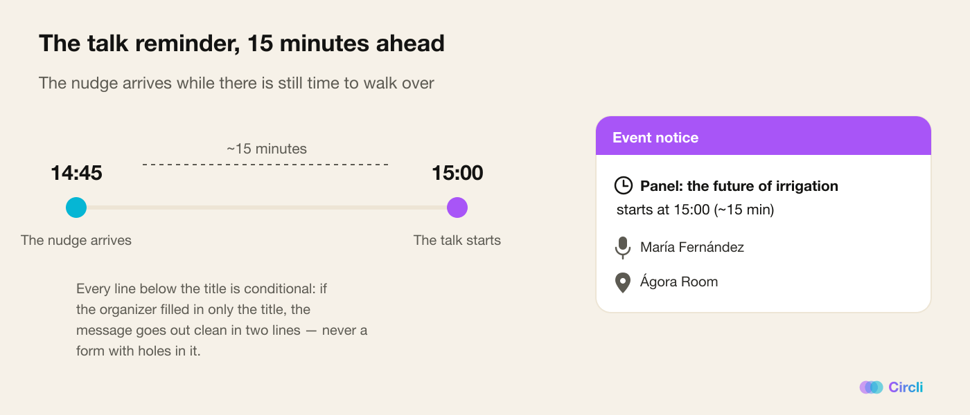Timeline: the nudge arrives at 14:45 and the talk starts at 15:00, next to the actual message showing the title, the time, the speaker and the room